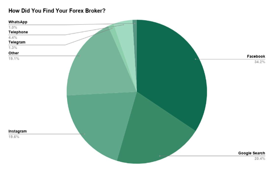 funds recovery img